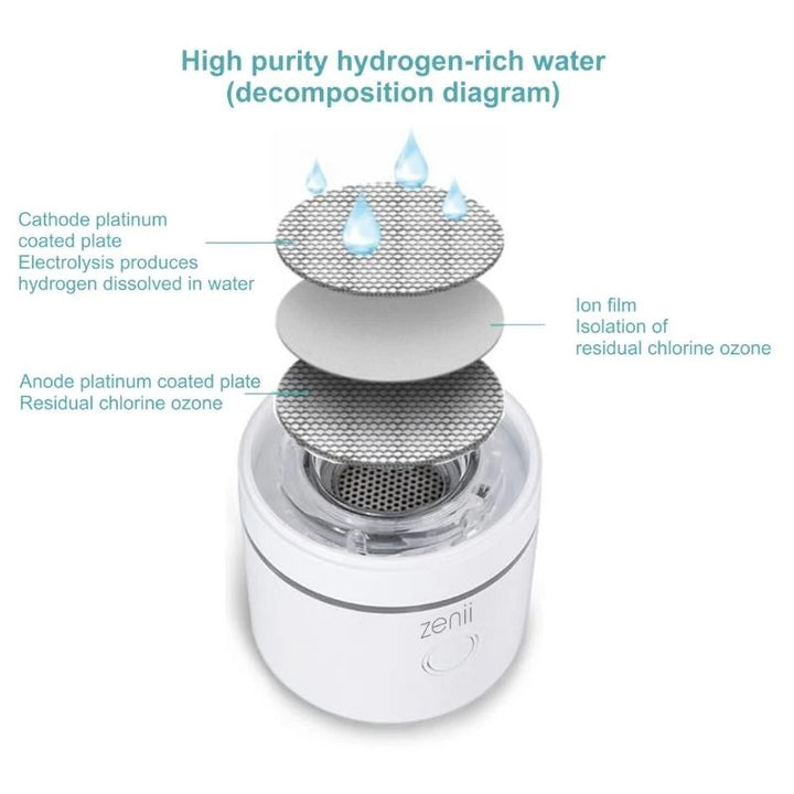 Zenii Active Portable Hydrogen Water Generator